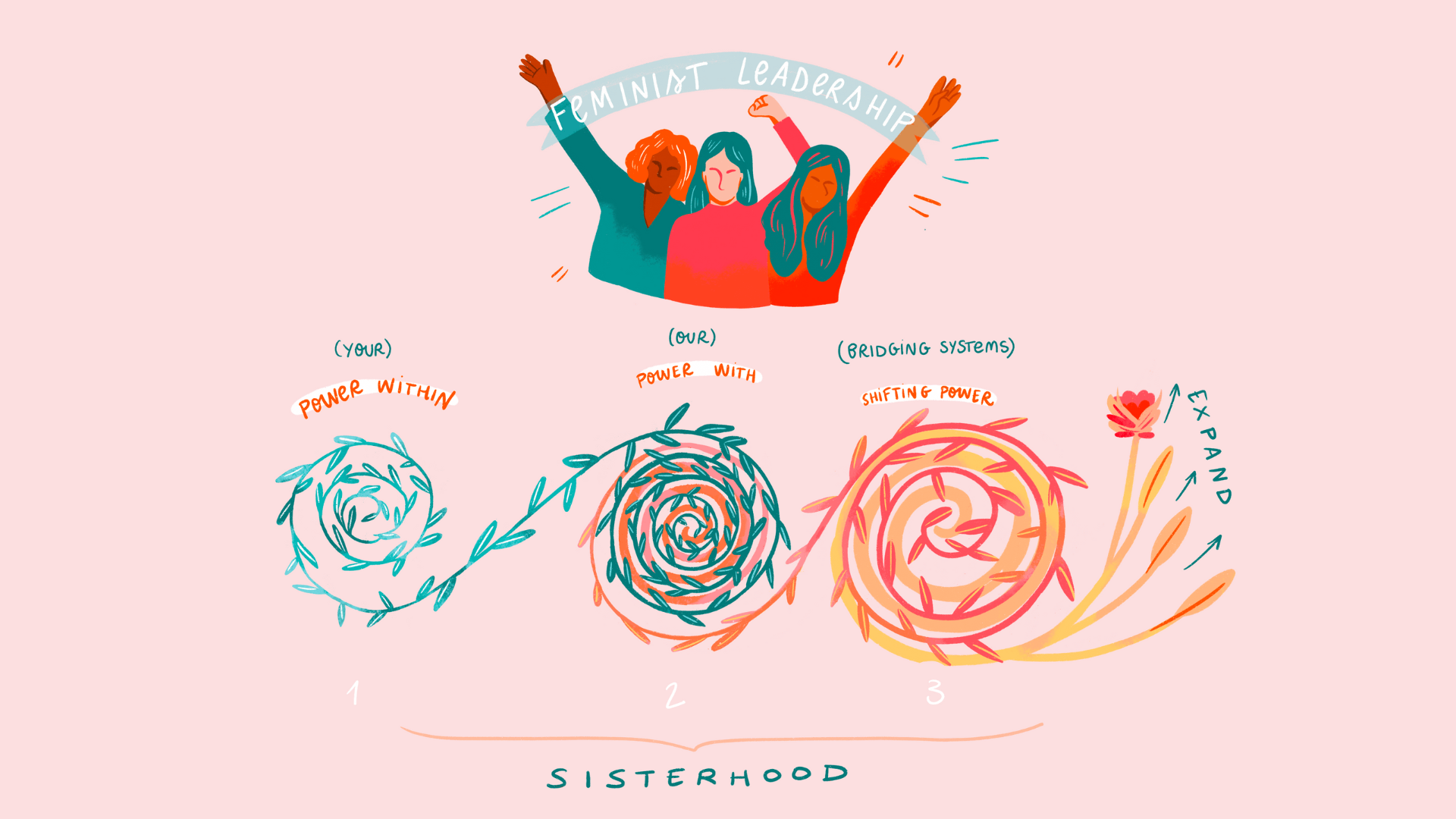 step-into-our-power-training-stages