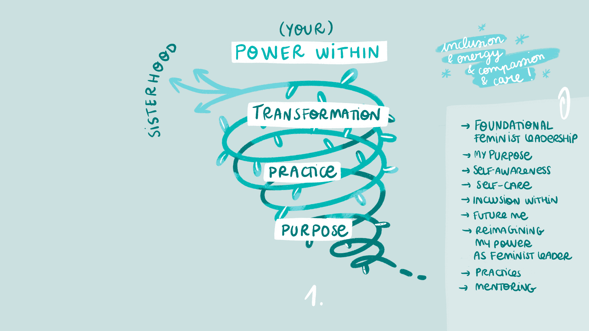 step-into-your-power-training